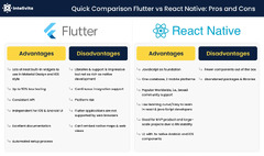 Flutter vs React Native: An In-Depth Comparison