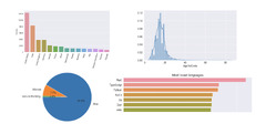 Python EDA Stackoverflow Survey