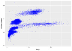 Data visualization with ggplot2