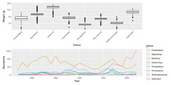 Data%20visualization%20with%20ggplot2