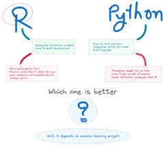 AlgoDaily - R Vs Python for Machine Learning