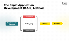 Rapid Application Development (RAD) Method