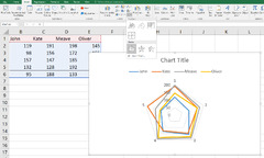 Comprehensive Guide to the Different Types of Charts in MS Excel