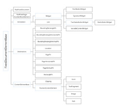 PdfProcessing%20-%20General%20Information%20-%20Telerik%20Document%20Processing