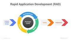 Rapid Application Development (RAD)