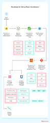 8%20Tips%20to%20Consider%20While%20Hiring%20React%20Developers