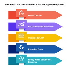 React%20Native%20App%20Development%20Cost:%20A%20Complete%20Guide