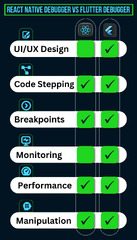React Native Debugger vs Flutter Debugger