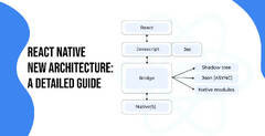 React Native (React Native New Architecture: A Detailed Guide)