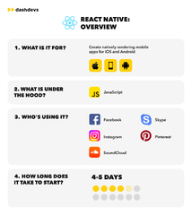 Flutter%20vs%20React%20Native:%20Comparison%20of%20Pros%20and%20Cons%20%7C%20Dashdevs