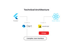 React%20Native%20VS%20Flutter:%20What%20to%20Choose%20in%202021