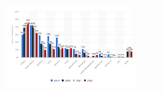 React%20Native%20App%20Development%20Costs:%20A%20Comprehensive%20Guide