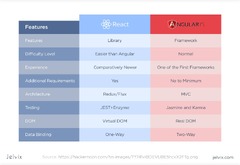 What Makes React.js Fast: Tools to Optimize the Performance