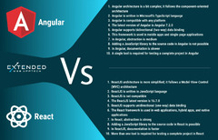 Differences Between React JS and Other JavaScript Frameworks