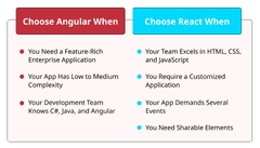 Angular%20vs%20React:%20Choosing%20for%20Your%20Business