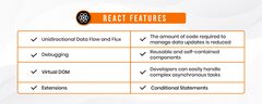 How%20to%20create%20a%20single%20page%20application%20using%20React.js%20%C2%B7%20CoreUI