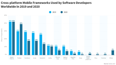 React%20Native%20vs.%20Flutter:%20Which%20One%20to%20Choose%20%E2%80%93%20NIX%20United