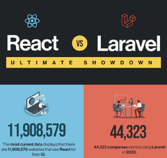 Laravel%20vs.%20React:%20Choosing%20the%20Perfect%20Web%20Framework