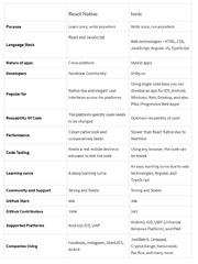 React%20Native%20vs%20Ionic:%20Which%20is%20the%20best%20app%20framework?