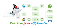 Reactive Microservices with Spring Boot and JHipster (JHipster)