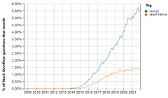 React%20Vs%20React%20Native.%20What's%20the%20Difference?%20%5BThe%20Best%20Part%20of%20...