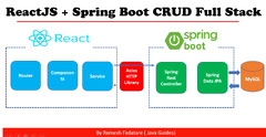 Spring Boot (React + Spring Boot CRUD Stack App)