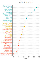 ggplot2%20Based%20Publication%20Ready%20Plots%20%E2%80%A2%20ggpubr