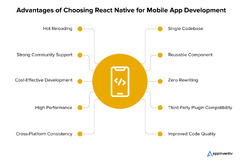 Complete%20Guide%20on%20React%20Native%20for%20App%20Development