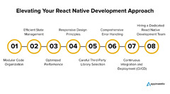 Complete%20Guide%20on%20React%20Native%20for%20App%20Development