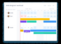 Agile Project Management Software & Agile Tools | Wrike