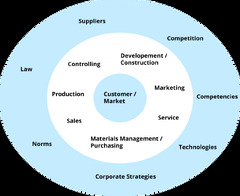 Efficient%20Development%20Process%20%7C%20REDPOINT.TESEON%20GmbH