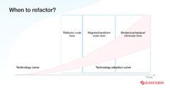 Overcoming Technical Debt: Best Practices for Sustainable Development