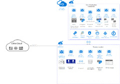 Reference Architecture: Citrix DaaS - Azure - Reference ...