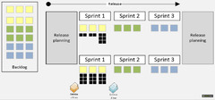 Release cycle in Scrum | ScrumDesk, Meaningful Agile