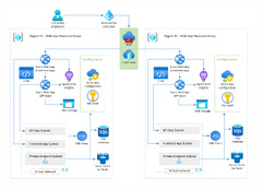 Azure Web Apps (Azure Architecture Center)