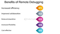 Remote%20Debugging%20Techniques%20-%20FasterCapital