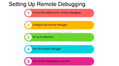 Remote%20Debugging%20Techniques%20-%20FasterCapital