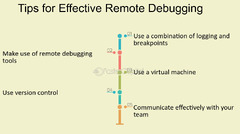 Remote%20Debugging%20Techniques%20-%20FasterCapital