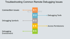 Remote%20Debugging%20Techniques%20-%20FasterCapital