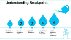 Understanding%20Breakpoints%20And%20Efficiency%20-%20FasterCapital