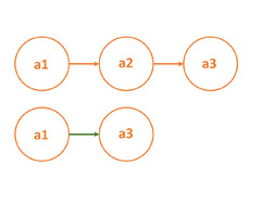 Learn%20Data%20Structures%20and%20Algorithms%20with%20Python:%20Linked%20Lists%20...