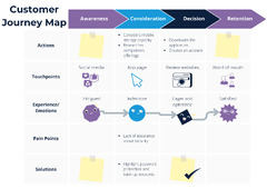 Requirements Analysis for Software Development (Guide) - Pulsion ...