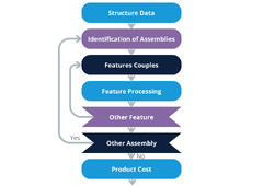 Requirements Analysis for Software Development (Guide) - Pulsion ...