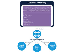 Requirements Analysis for Software Development (Guide) - Pulsion ...