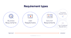 Functional%20and%20Non-functional%20Requirements%20in%20Software%20Development