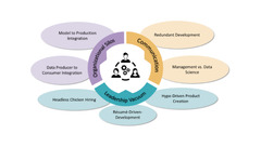 Software%20Engineering%20-%20ScaDS.AI