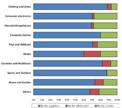 Final report on the E-commerce Sector Inquiry