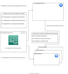 Fluent Manager component diagram | Fluent Docs