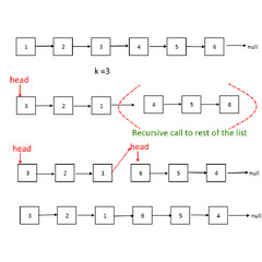 Reverse%20a%20Linked%20List%20in%20groups%20of%20given%20'K'