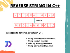 Reverse String in C   | DigitalOcean